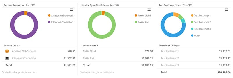 Donut graphs