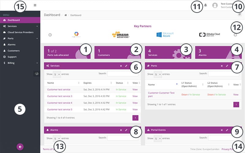 The CloudLX Dashboard